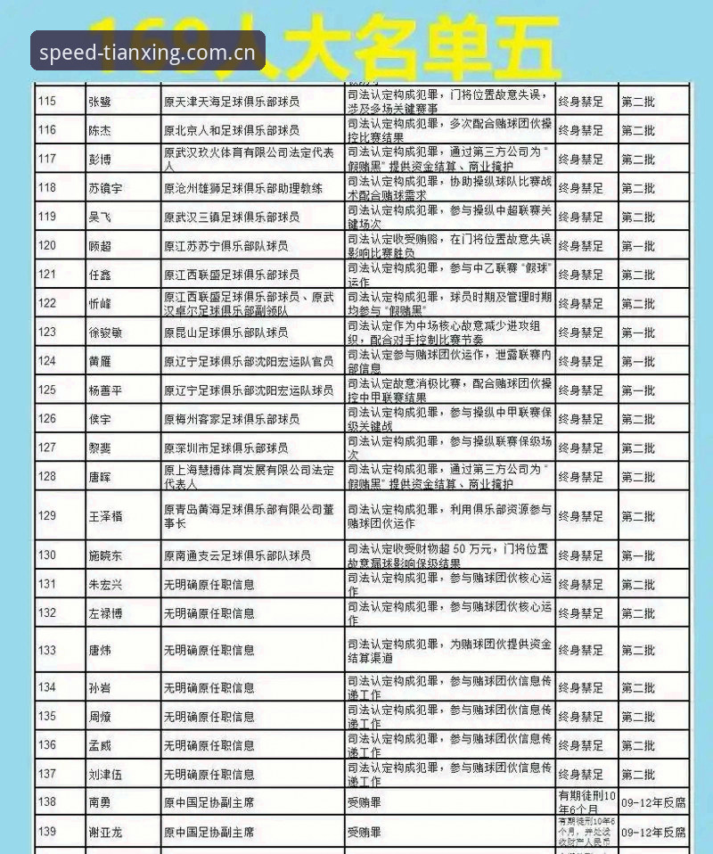 天行体育app安卓使用指南 足坛反腐风暴实用指南:从天行体育官网解读禁足名单背后的行业警示